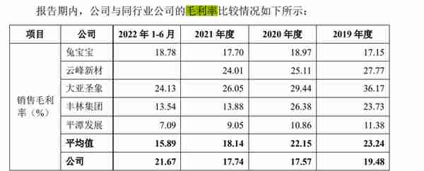 千年舟IPO：营收近30亿净利润仅1亿，负债率68%三年半利息上亿