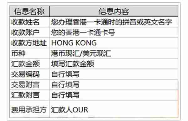 如何从内地招行一卡通汇款至香港招行一卡通？