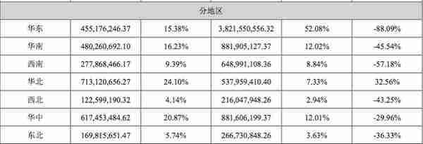 股票行情东阿阿胶(东阿阿胶股票价格是多少)