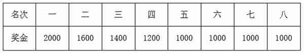 @跑友们，六马赛事规程来啦！请收好