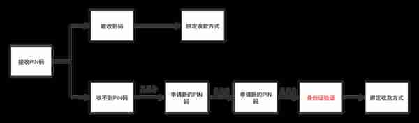 招商银行1美元(招商银行 美元 人民币)