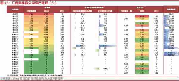 探索租赁行业之融资租赁：资本实力、展业布局、融资能力