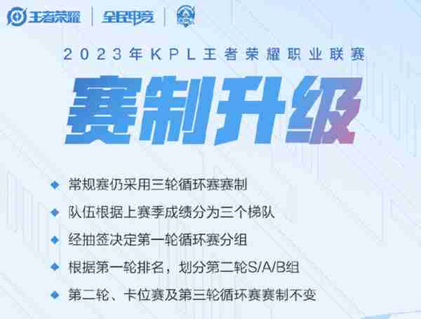 王者世冠落幕，2023新赛制改革再进化