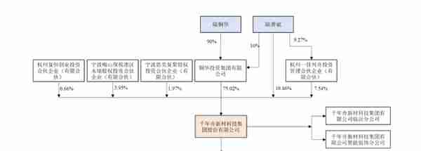 千年舟IPO：营收近30亿净利润仅1亿，负债率68%三年半利息上亿