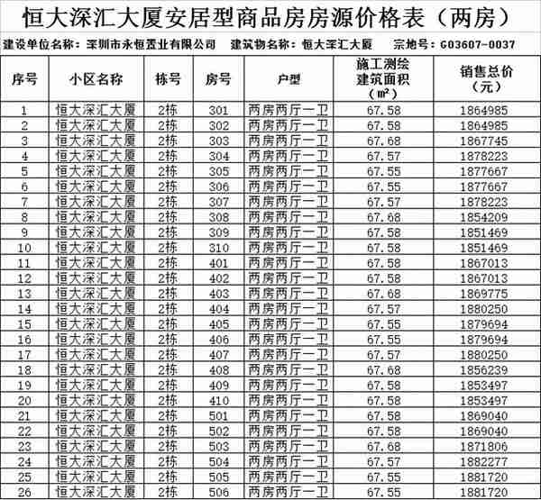 圳又有安居房可以申购了！就在地铁站旁，全是两房