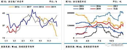 海通期货：原料端扰动刺激沥青上行