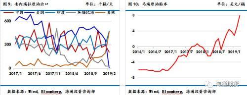 海通期货：原料端扰动刺激沥青上行