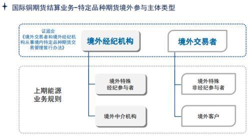 国际铜期货今日挂牌上市 你想了解的都在这里了