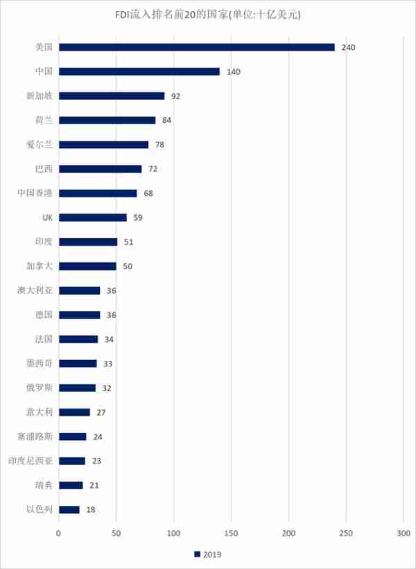 墨西哥吸引外资的现状