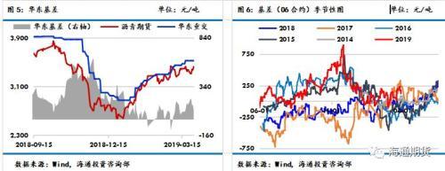 海通期货：原料端扰动刺激沥青上行