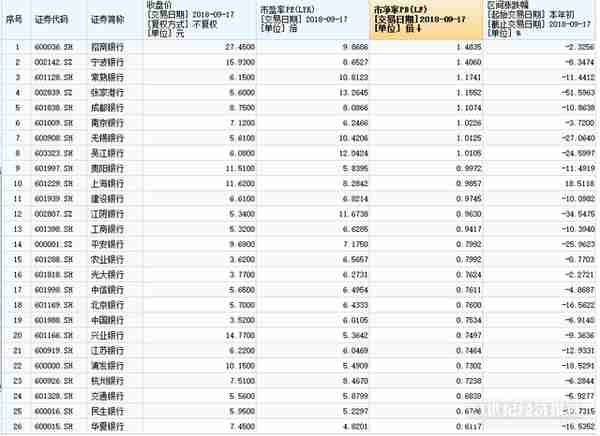 华夏银行292亿定增靴子落地，面临股价/定增价倒挂53%