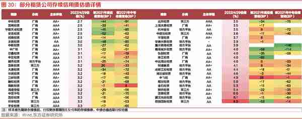 探索租赁行业之融资租赁：资本实力、展业布局、融资能力