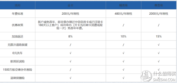 值无不言63期：黄昏玩卡 2019年初，信用卡申请大攻略