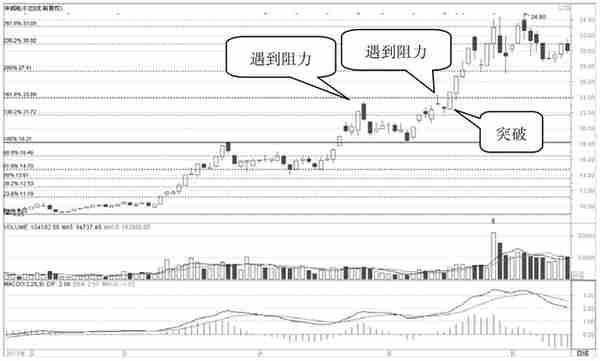 但凡出现这几种“K线形态”，千万要拿稳了，短期或迎来直线拉升