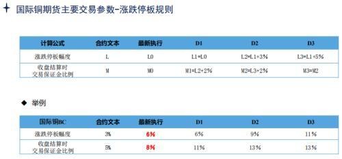 国际铜期货今日挂牌上市 你想了解的都在这里了