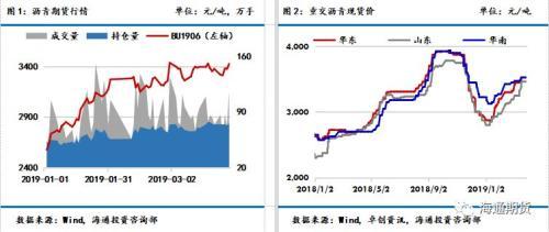 海通期货：原料端扰动刺激沥青上行