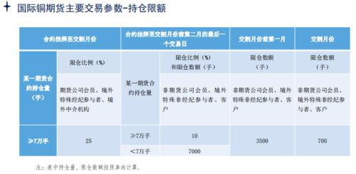 国际铜期货今日挂牌上市 你想了解的都在这里了