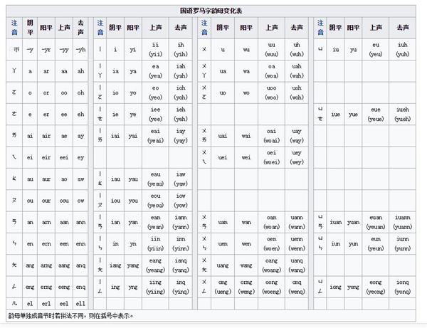 国语罗马字，精英阶层再造文明的失败尝试