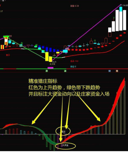 投机之王讲透股市赚钱本质：我经历了四次暴富和破产才明白，坐着等来的钱才好赚