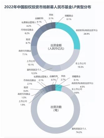 早期投资卷出新高度！天使轮就下注两个亿，二三百万可能连牌桌都上不去