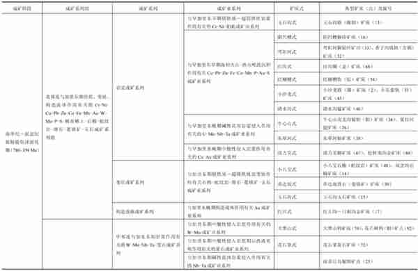 青海省主要成矿系列与找矿前景