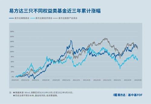 买基金不知道怎么配置和调仓？基中基来帮忙