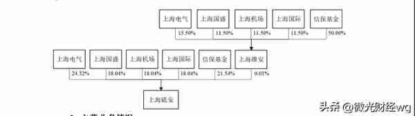 ST安信信托能否再度登顶，成为信托一哥？篇2