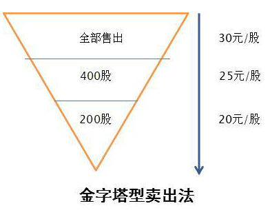 投机之王讲透股市赚钱本质：我经历了四次暴富和破产才明白，坐着等来的钱才好赚