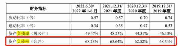 千年舟IPO：营收近30亿净利润仅1亿，负债率68%三年半利息上亿