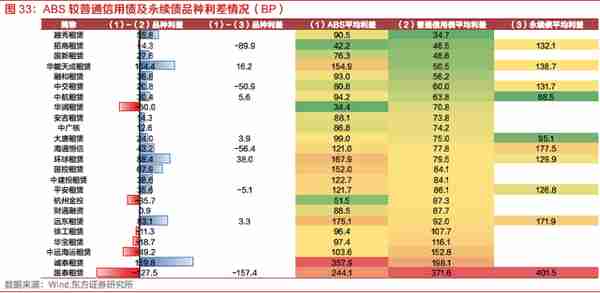 探索租赁行业之融资租赁：资本实力、展业布局、融资能力