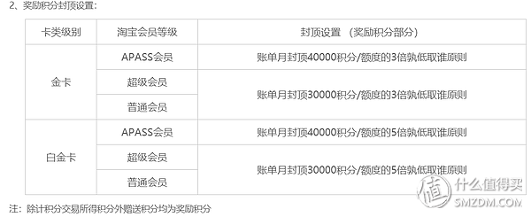 值无不言63期：黄昏玩卡 2019年初，信用卡申请大攻略