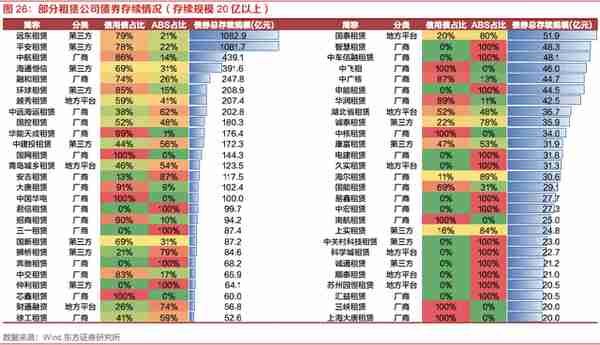 探索租赁行业之融资租赁：资本实力、展业布局、融资能力