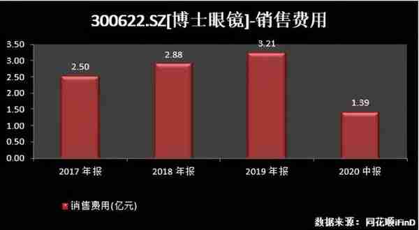 冲刺行业第二股！重庆千叶眼镜到底什么来头