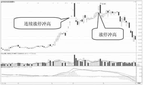 但凡出现这几种“K线形态”，千万要拿稳了，短期或迎来直线拉升