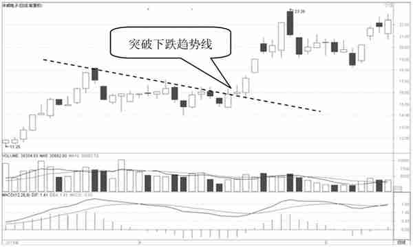 但凡出现这几种“K线形态”，千万要拿稳了，短期或迎来直线拉升