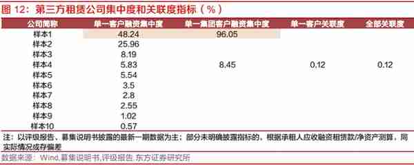 探索租赁行业之融资租赁：资本实力、展业布局、融资能力