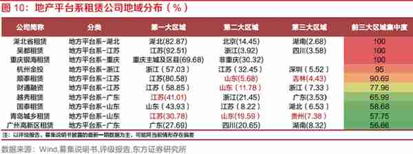 探索租赁行业之融资租赁：资本实力、展业布局、融资能力