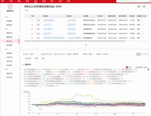 基金投研必备！超全能的基金分析工具，一定要收藏！