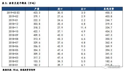 沥青期货是多少吨(沥青期货是多少吨位的)