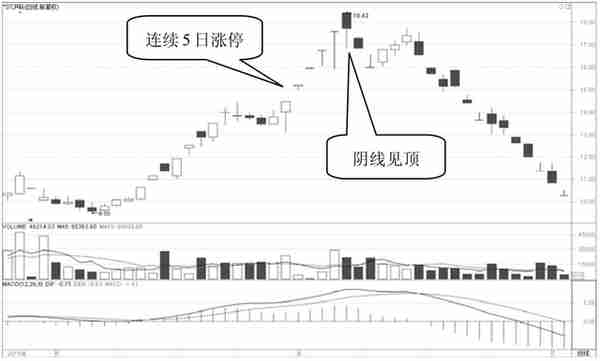 但凡出现这几种“K线形态”，千万要拿稳了，短期或迎来直线拉升