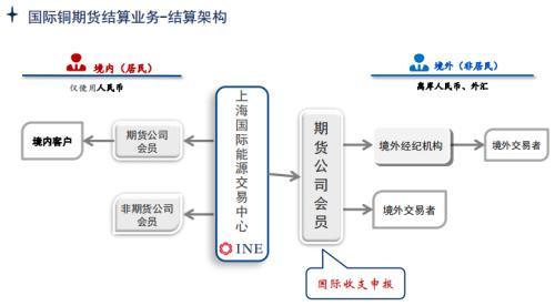 国际铜期货今日挂牌上市 你想了解的都在这里了