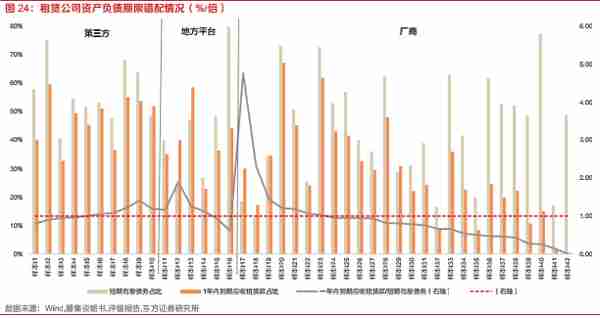 探索租赁行业之融资租赁：资本实力、展业布局、融资能力