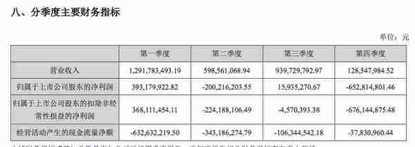 上市24年首亏，股价破10年新低，东阿阿胶怎么了？