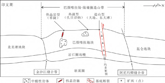 青海省主要成矿系列与找矿前景