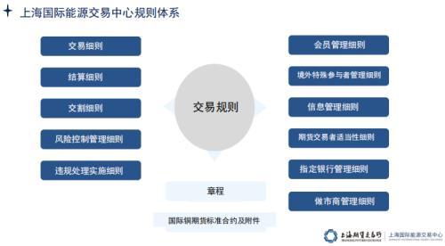 国际铜期货今日挂牌上市 你想了解的都在这里了