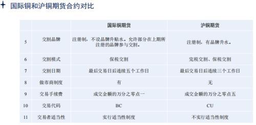 国际铜期货今日挂牌上市 你想了解的都在这里了