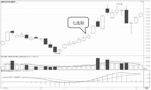 但凡出现这几种“K线形态”，千万要拿稳了，短期或迎来直线拉升