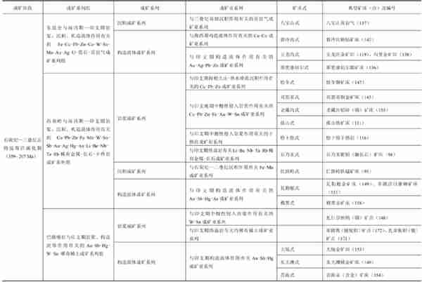 青海省主要成矿系列与找矿前景