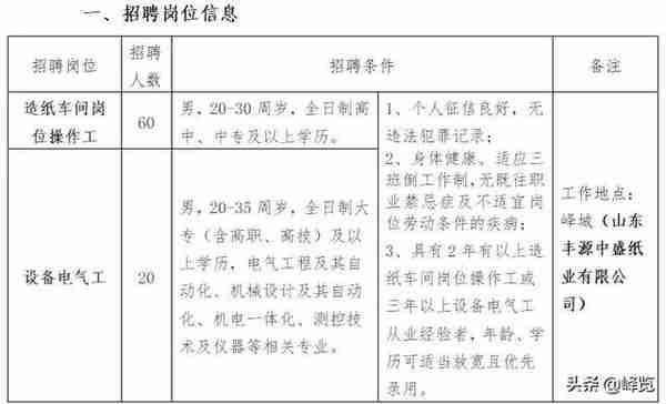 职等你来 | 丰源集团、芯恒光、北钛河陶瓷、爱德士鞋业最新招聘信息