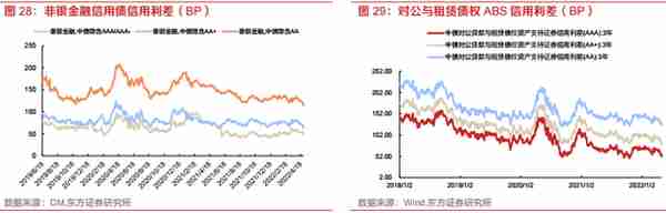 探索租赁行业之融资租赁：资本实力、展业布局、融资能力